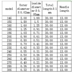 نازل (سوزن) مخصوص سرنگ های خمیر فلاکس و قلع - سر صاف - زرد پر رنگ 20G